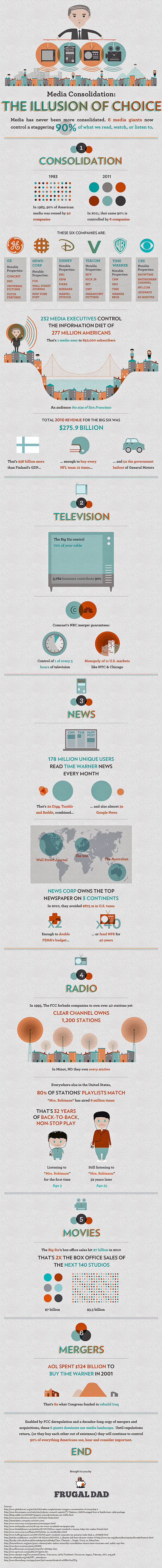 media-infographic